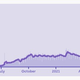 Average daily Covid-19 tests conducted in Kerala, India.